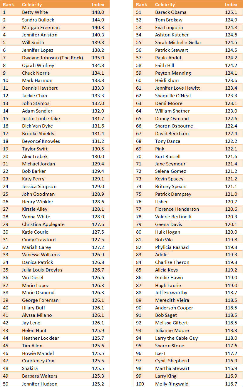 IME Star Index® Top 20